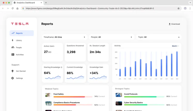 Analytics Dashboard