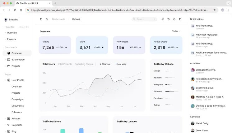 Dashboard UI Kit