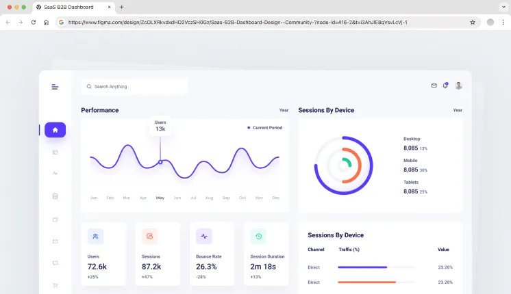 SaaS B2B Dashboard