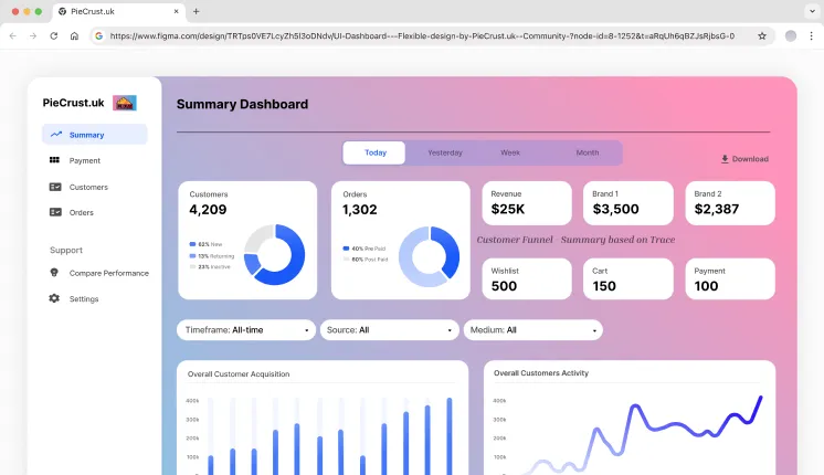 UI Dashboard by PieCrust.uk