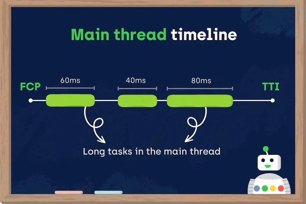Enhancing Frontend Web Application Performance with Rust and WebAssembly Blog image