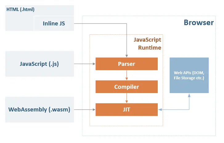 Key Performance Benefits for UI-Heavy Apps 2