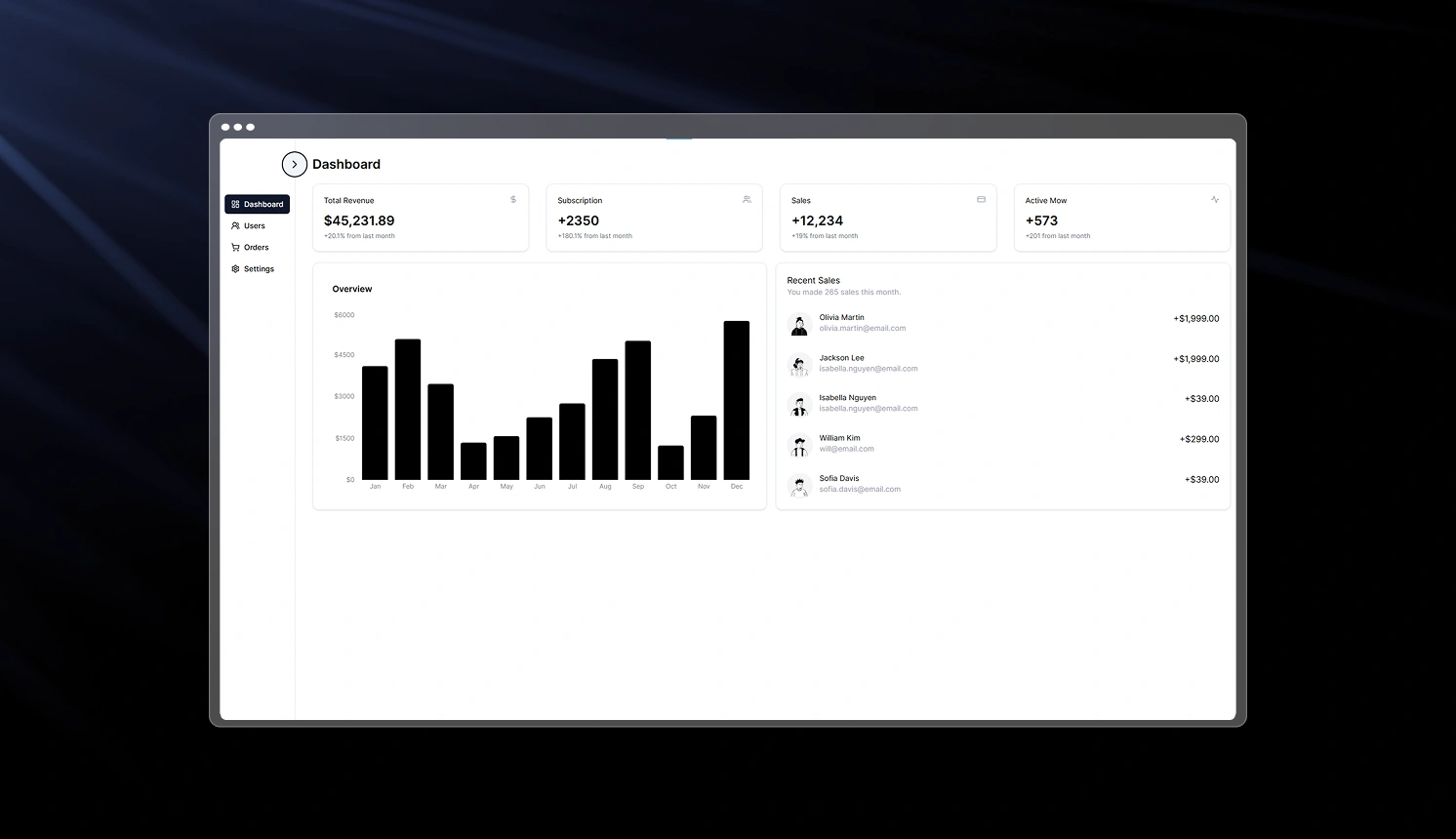 Shadcn Dashboard by Diwan Sachidu