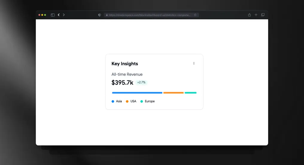 Revenue Insights Card