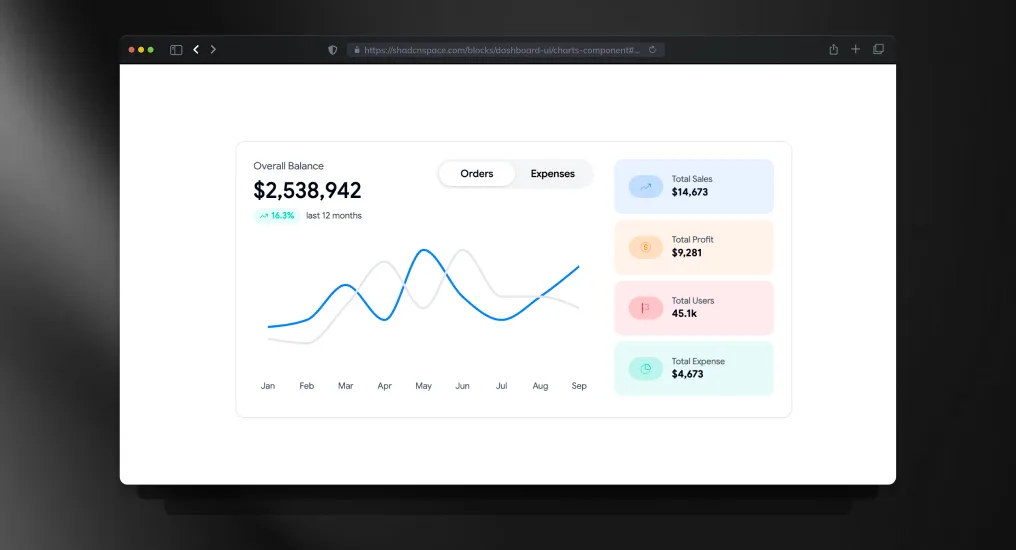 Sales & Profit Overview Chart