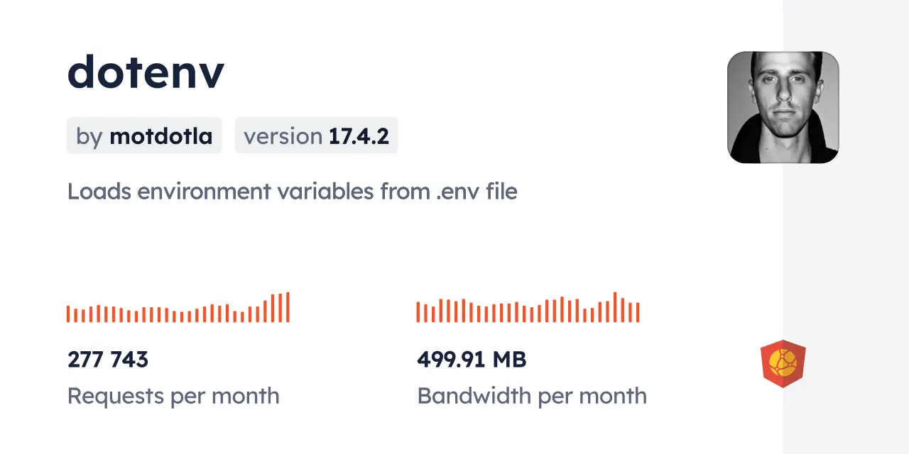 dotenv react npm package