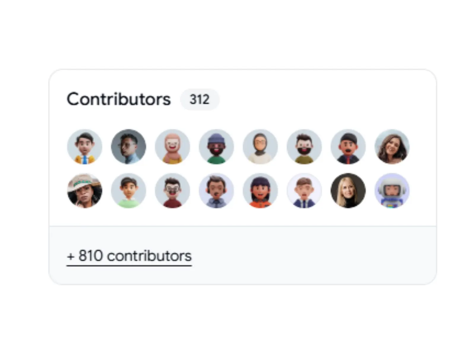 Contributed Card
