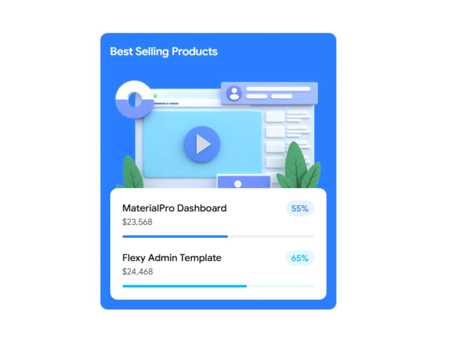 Product Card